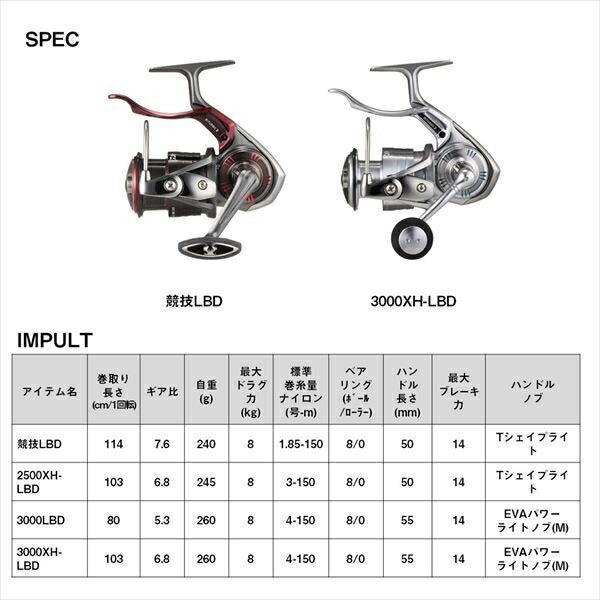 インパルト 3000XH-LBD スピニングリール(レバーブレーキ)