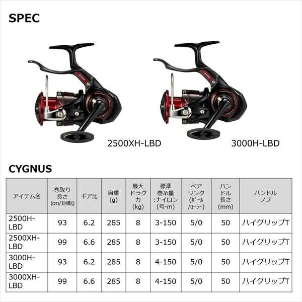 【アウトレット】シグナス 3000H-LBD スピニングリール(レバーブレーキ)
