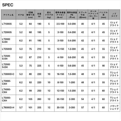 レブロス LT1000S スピニングリール