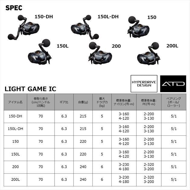 ライトゲーム IC 150L-DH 左巻き 両軸リール