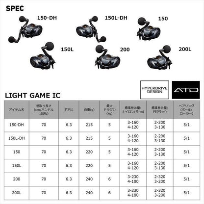 ライトゲーム IC 150 右巻き 両軸リール