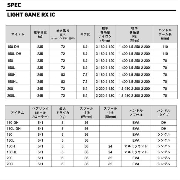ライトゲームRX IC 200L 左巻き 両軸リール