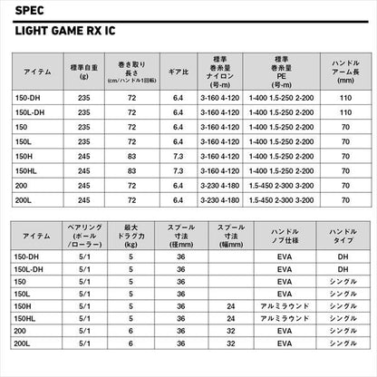 ライトゲームRX IC 200L 左巻き 両軸リール