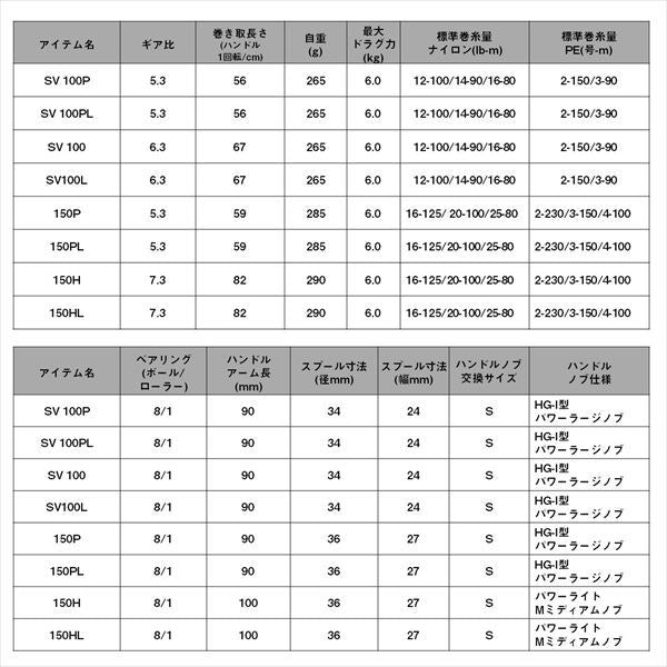 リョウガ SV 100 右巻き ベイトリール