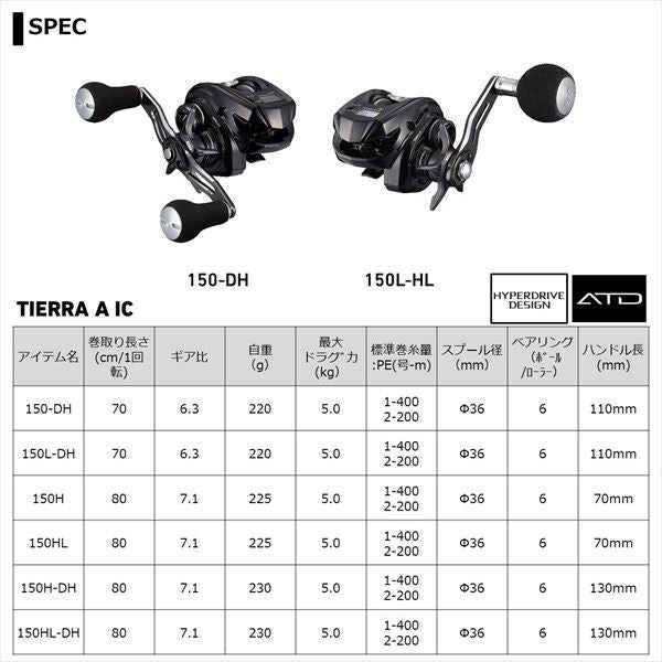 ティエラA IC 150H 右巻き 両軸リール