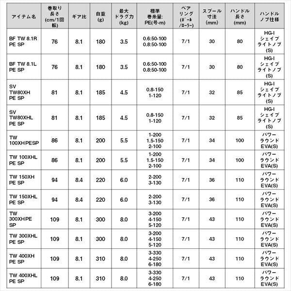 ソルティスト BF TW 8.1R PE SPECIAL 右巻き ベイトリール