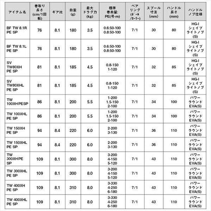 ソルティスト BF TW 8.1R PE SPECIAL 右巻き ベイトリール