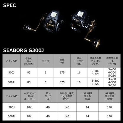 シーボーグ G300J 右巻き 電動リール