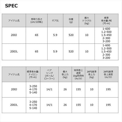 シーボーグ G200JL 左巻き 電動リール