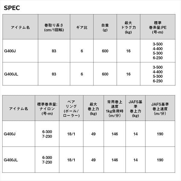 シーボーグ G400J 右巻き 電動リール