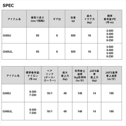 シーボーグ G400J 右巻き 電動リール