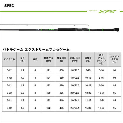 バトルゲームXFG(エクストリームフカセゲーム) 3-42 4.2m ロッド(磯/防波堤)