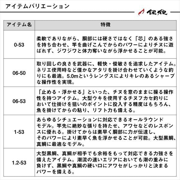 銀狼パワートルク 06-53･J 5.30m ロッド(磯/防波堤)