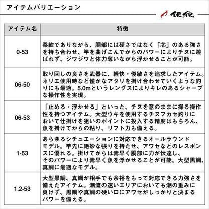 銀狼パワートルク 06-53･J 5.30m ロッド(磯/防波堤)