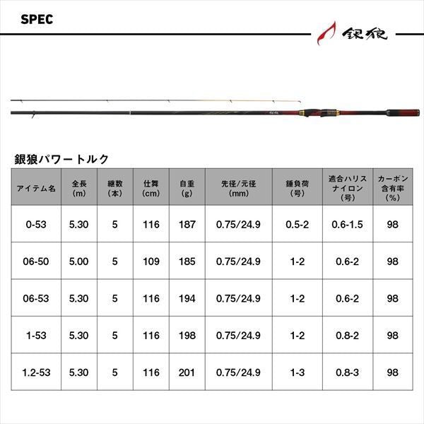 銀狼パワートルク 06-50･J 5.00m ロッド(磯/防波堤)