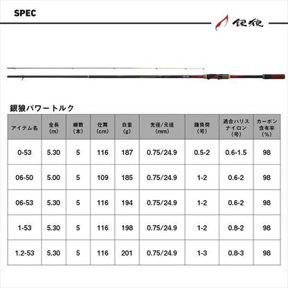 銀狼パワートルク 06-50･J 5.00m ロッド(磯/防波堤)