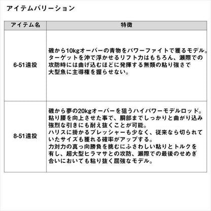 剛徹 8-51遠投・K 5.1ｍ ロッド