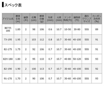 メタリア タチウオテンヤSP 82H-180 1.8ｍ ロッド