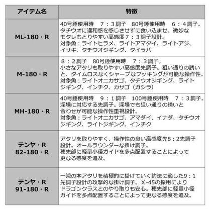 アナリスター タチウオ M-180･R 1.8ｍ ロッド