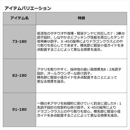 アナリスター タチウオ テンヤ 91-180･R 1.8ｍ ロッド