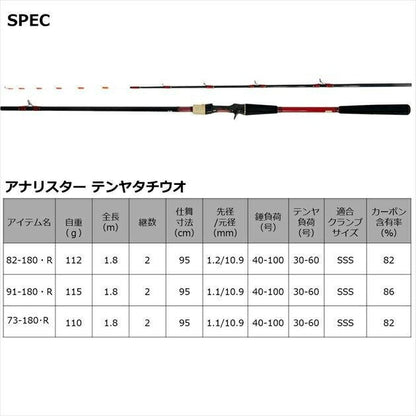 アナリスター タチウオ テンヤ 91-180･R 1.8ｍ ロッド