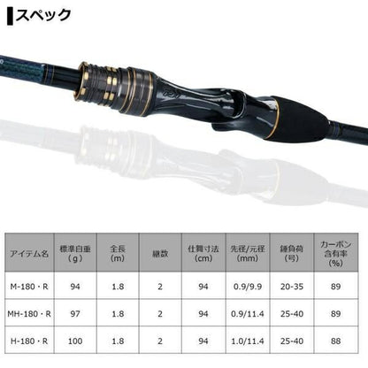 カワハギX H-180･R 1.8ｍ ロッド