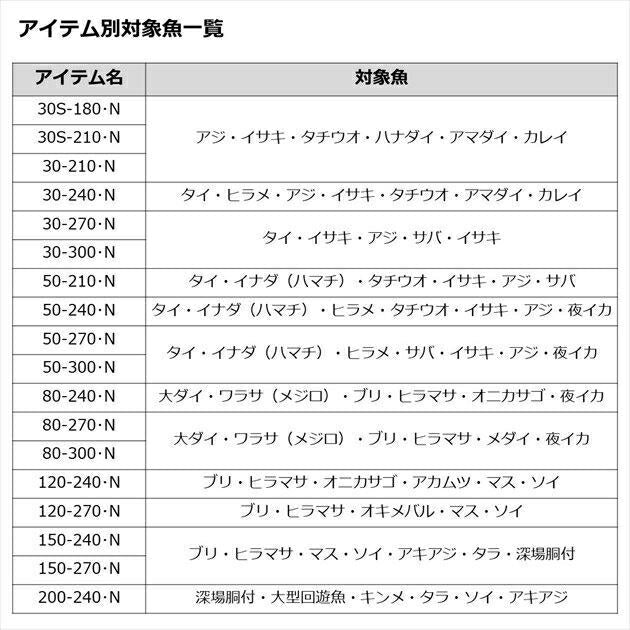シーパワー73 80-300･N 3.0ｍ ロッド