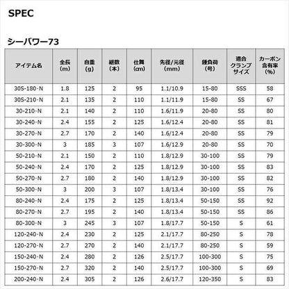 シーパワー73 80-300･N 3.0ｍ ロッド