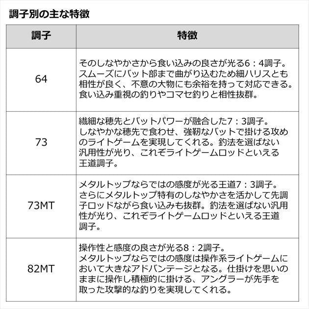 リーディングLG 73 MH-190 1.9ｍ ロッド
