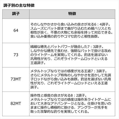 リーディングLG 82 M-180MT 1.8ｍ ロッド