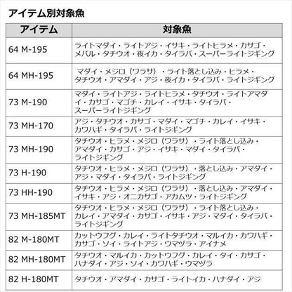 リーディングLG 64 M-195 1.95ｍ ロッド