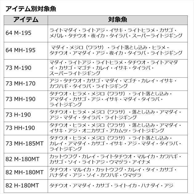 リーディングLG 73 MH-170 1.7ｍ ロッド