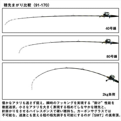 極鋭タチウオテンヤSP EX 91-170 1.70ｍ ロッド