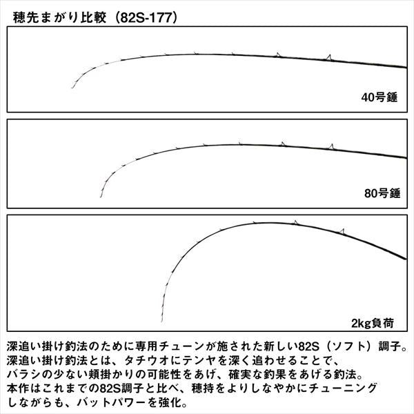 極鋭タチウオテンヤSP EX 82S-177 1.77m ロッド(船)