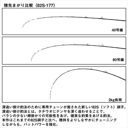 極鋭タチウオテンヤSP EX 82S-177 1.77m ロッド(船)