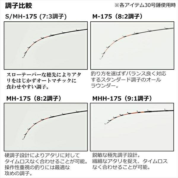 メタリア カワハギ M-175･W 1.75ｍ ロッド