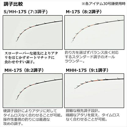 メタリア カワハギ M-175･W 1.75ｍ ロッド