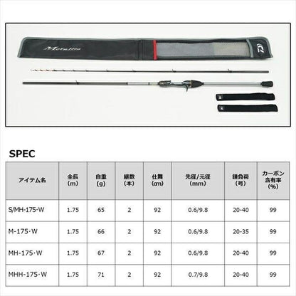 メタリア カワハギ MHH-175･W 1.75ｍ ロッド