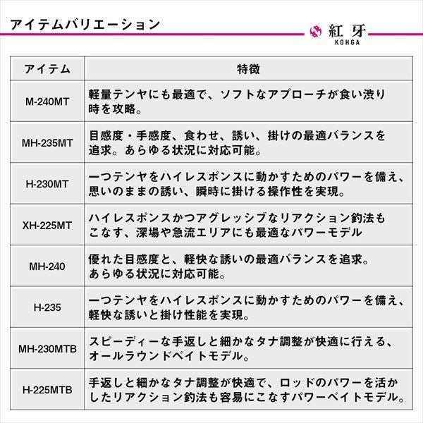 紅牙テンヤゲームMX M-240MT･J スピニングモデル 2.40m ロッド(船)