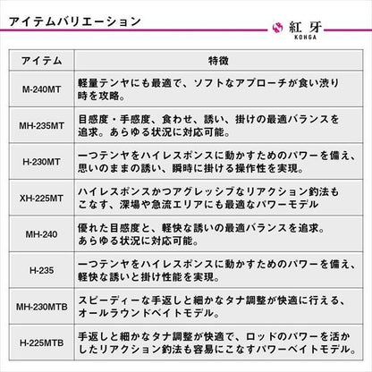 紅牙テンヤゲームMX M-240MT･J スピニングモデル 2.40m ロッド(船)