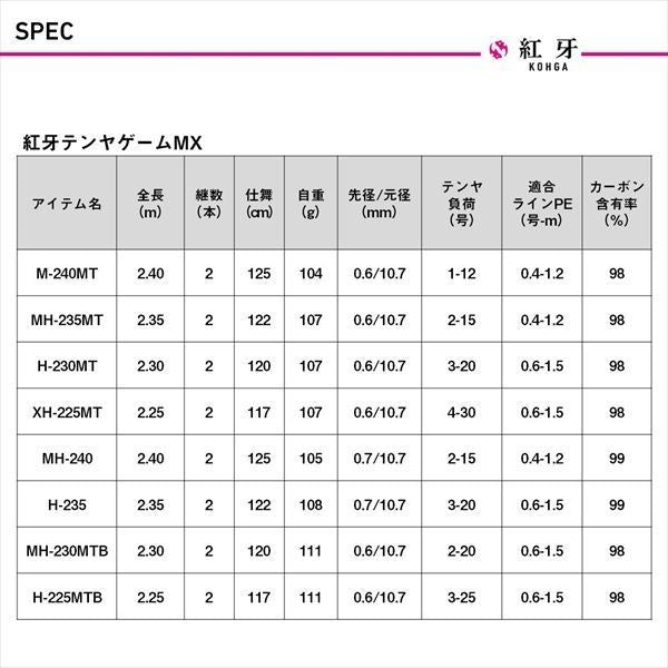 [予約販売 2月中旬入荷予定] 紅牙テンヤゲームMX H-235･J スピニングモデル 2.35m ロッド(船)