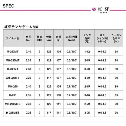 紅牙テンヤゲームMX M-240MT･J スピニングモデル 2.40m ロッド(船)