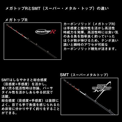 瞬鋭カワハギEX MHH-174 1.74m ロッド(船)