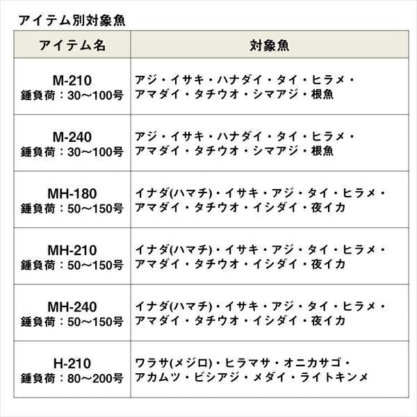 アナリスターネライ MH-180 1.80ｍ ロッド