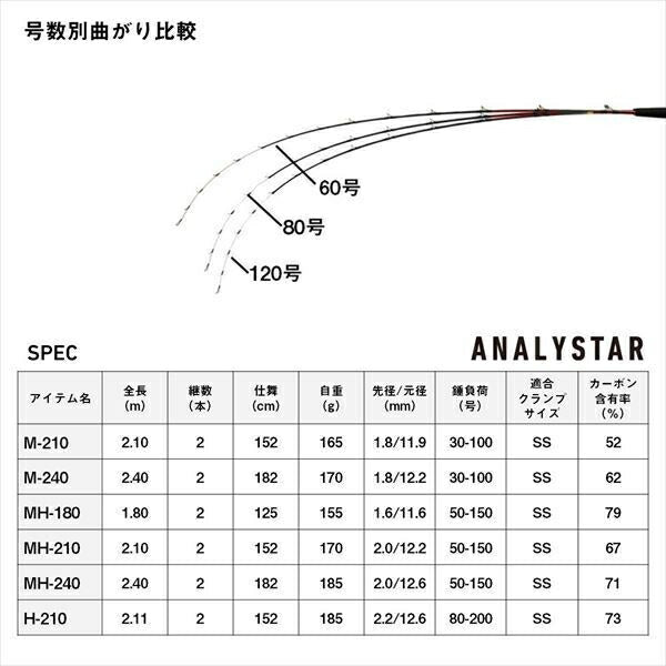 アナリスターネライ MH-180 1.80ｍ ロッド