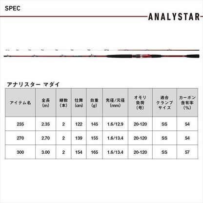 アナリスター マダイ 300･J 3.0m ロッド(船)