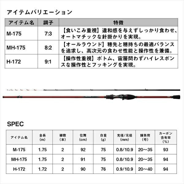 アナリスター カワハギ M-175･K 1.75ｍ ロッド