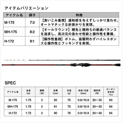 アナリスター カワハギ H-172･K 1.72ｍ ロッド