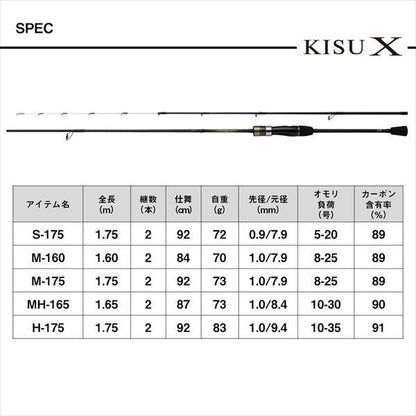 キスX MH-165･K 1.65m ロッド(船)