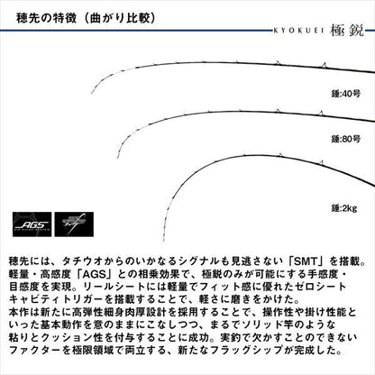 極鋭テンヤタチウオ 91-172 1.72m ロッド(船)
